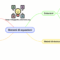 Richieste: Sistemi di Equazioni - Mappa Concettuale